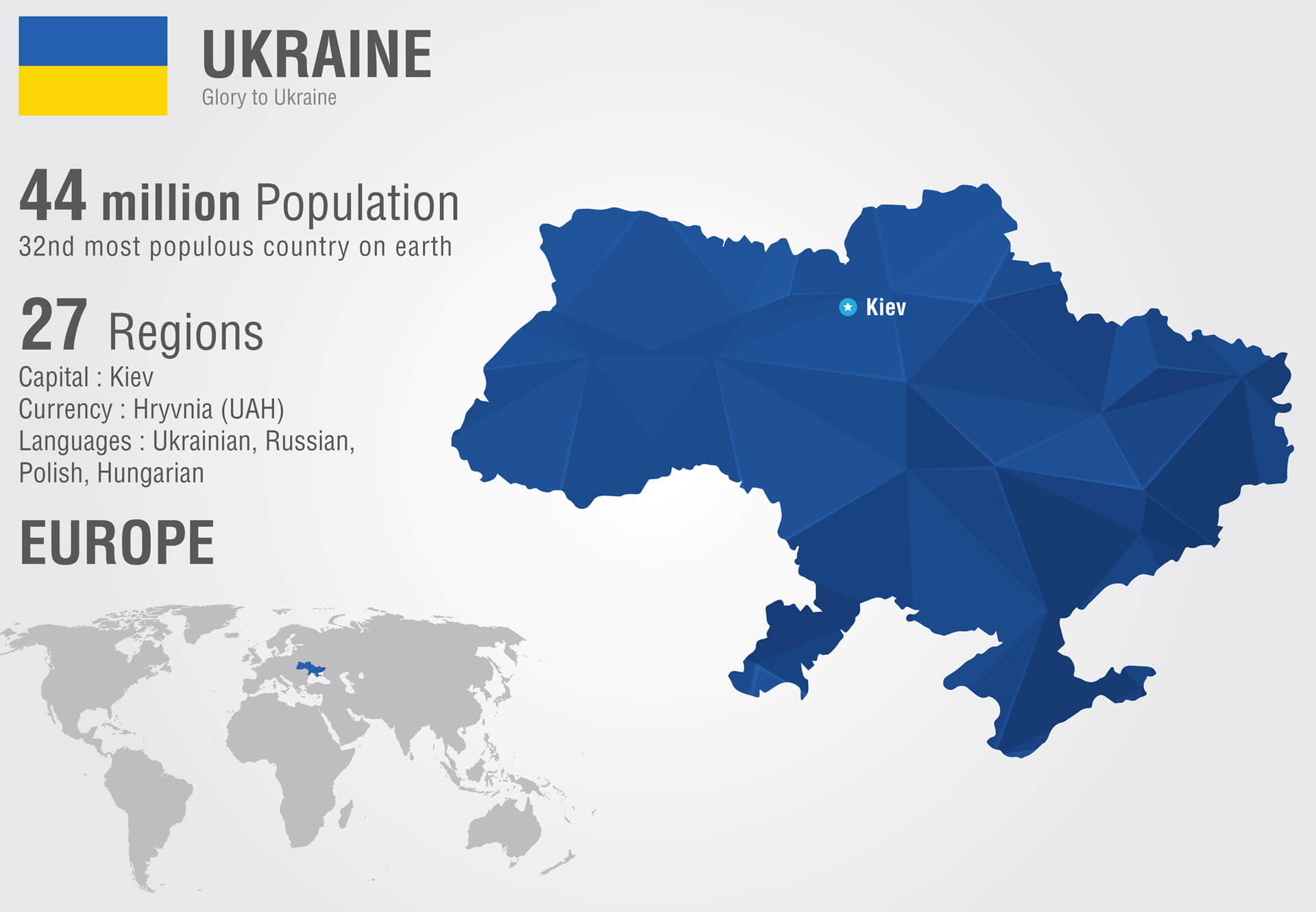 Infographic of Ukraine Facts Map